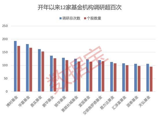 基金扎堆调研对象来了：产销两旺，CPO龙头被盯上，六大行业获重点关注