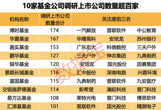 基金扎堆调研对象来了：产销两旺，CPO龙头被盯上，六大行业获重点关注