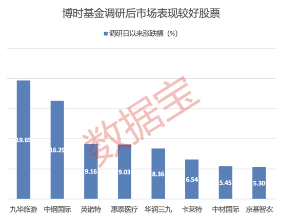 基金扎堆调研对象来了：产销两旺，CPO龙头被盯上，六大行业获重点关注