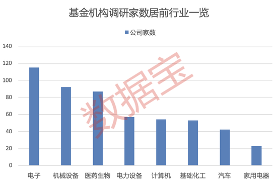 基金扎堆调研对象来了：产销两旺，CPO龙头被盯上，六大行业获重点关注