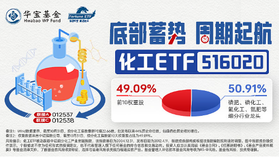 万亿成交再现 国防军工板块领涨 北向资金连续七日净买入 国防军工ETF（512810）两日涨超11% 向上拐点确立？