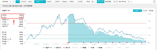 万亿成交再现 国防军工板块领涨 北向资金连续七日净买入 国防军工ETF（512810）两日涨超11% 向上拐点确立？