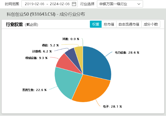 万亿成交再现 国防军工板块领涨 北向资金连续七日净买入 国防军工ETF（512810）两日涨超11% 向上拐点确立？