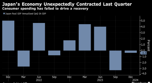日本经济衰退或未结束 顶尖预测师称本季将再次负增长