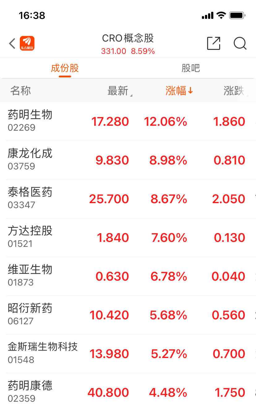 港股强势收盘！恒指大涨2.48%，五菱汽车涨超20%，这些板块也嗨了！千亿巨头却下跌，怎么回事？