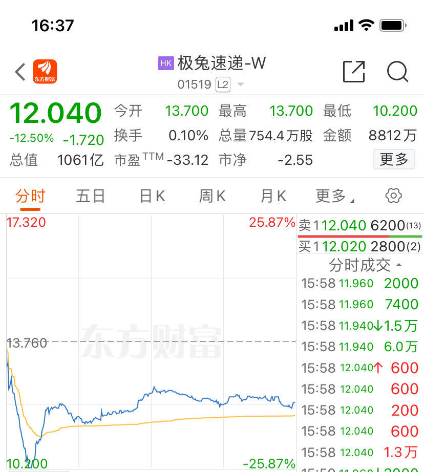 港股强势收盘！恒指大涨2.48%，五菱汽车涨超20%，这些板块也嗨了！千亿巨头却下跌，怎么回事？