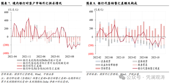 管涛:1月外汇市场分析报告 人民币汇率反弹受阻