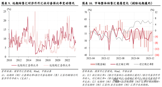 管涛:1月外汇市场分析报告 人民币汇率反弹受阻