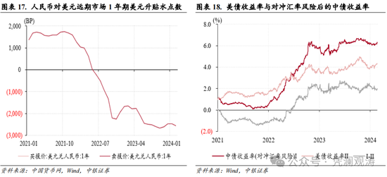 管涛:1月外汇市场分析报告 人民币汇率反弹受阻