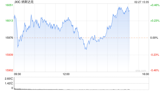 午盘：美股涨跌不一 市场关注财报与通胀数据