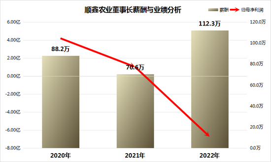 白酒圈薪资有多诱人：口子窖董事长徐进2022年薪酬高达356万元