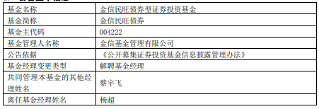 杨超离任金信民旺债券基金