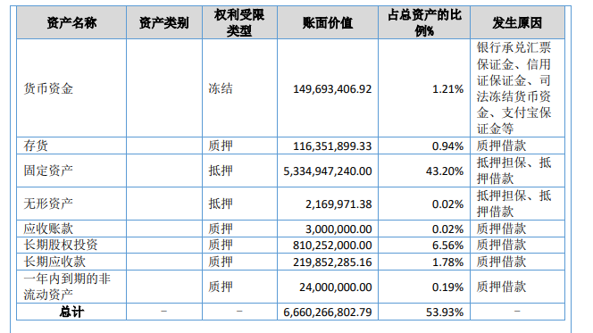 退市后，延安必康怎么样了？