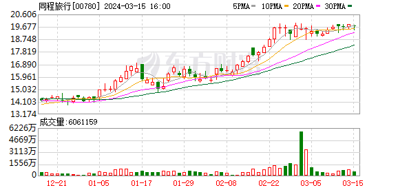 “隐秘”扩张的同程金融