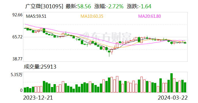 广立微：公司目前业务暂未涉及人形灭火机器人领域