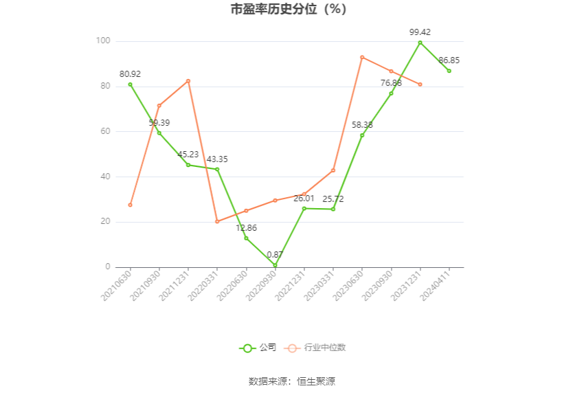 崧盛股份：2023年净利润同比下降68.92% 拟10派1元