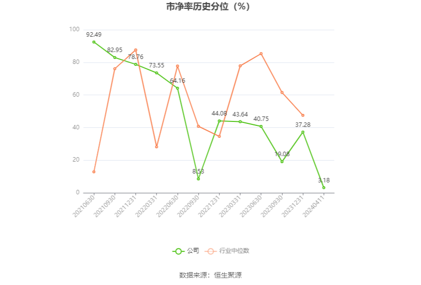 崧盛股份：2023年净利润同比下降68.92% 拟10派1元