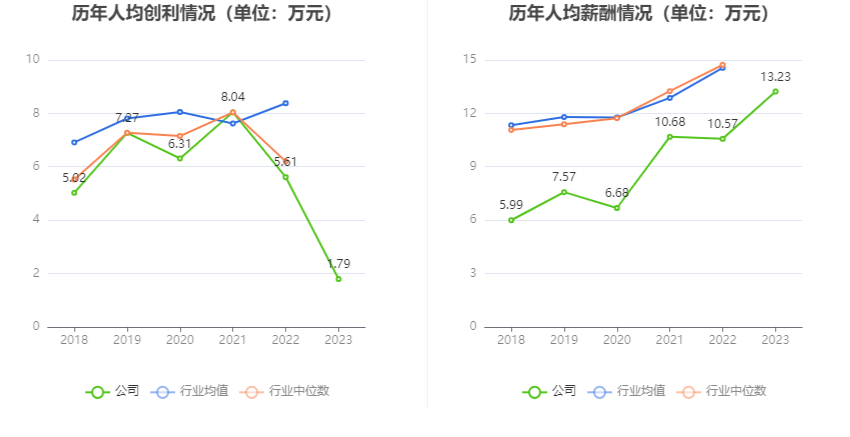 崧盛股份：2023年净利润同比下降68.92% 拟10派1元