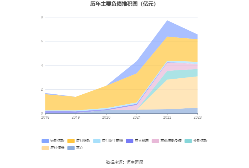 崧盛股份：2023年净利润同比下降68.92% 拟10派1元