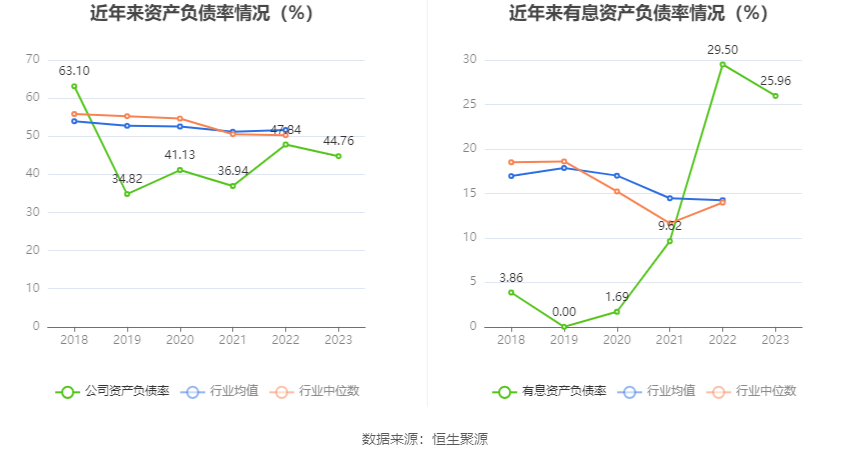 崧盛股份：2023年净利润同比下降68.92% 拟10派1元