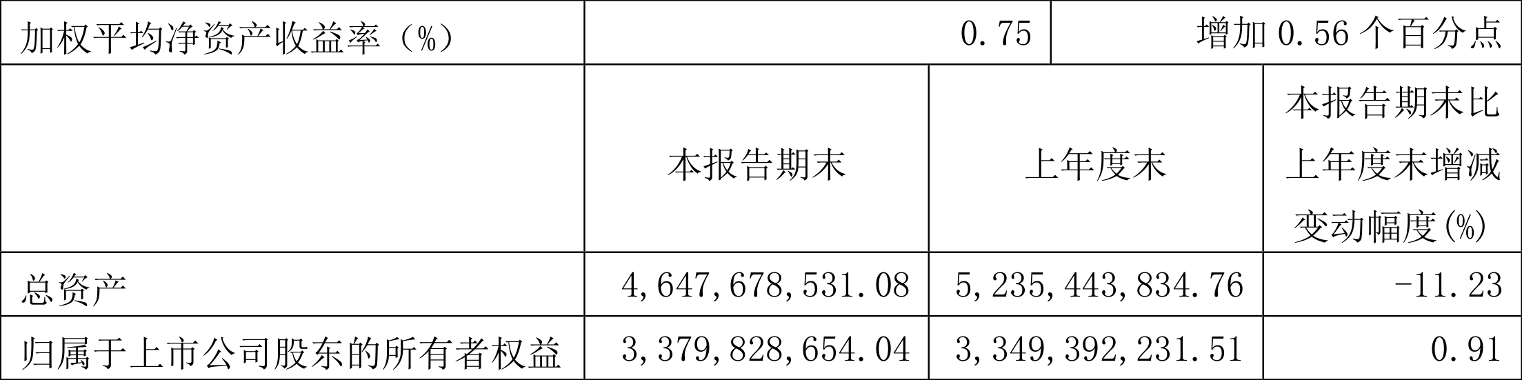 香飘飘：2024年第一季度净利润2521.26万元 同比增长331.26%