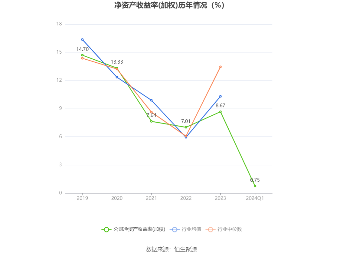 香飘飘：2024年第一季度净利润2521.26万元 同比增长331.26%