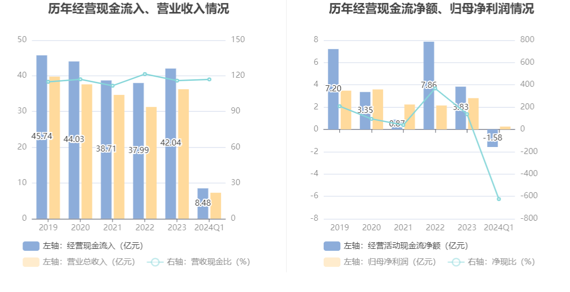 香飘飘：2024年第一季度净利润2521.26万元 同比增长331.26%