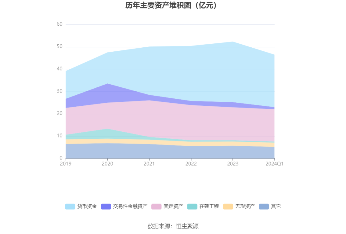 香飘飘：2024年第一季度净利润2521.26万元 同比增长331.26%