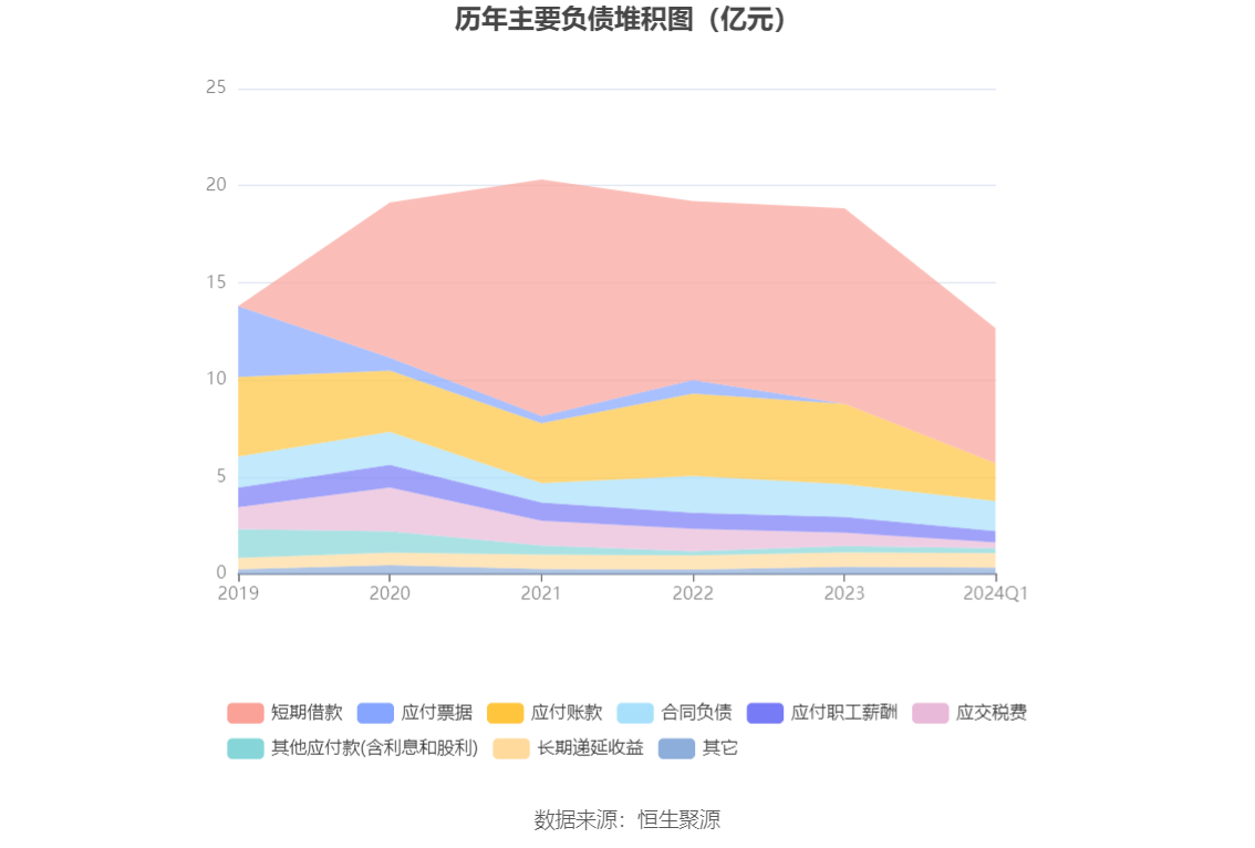 香飘飘：2024年第一季度净利润2521.26万元 同比增长331.26%