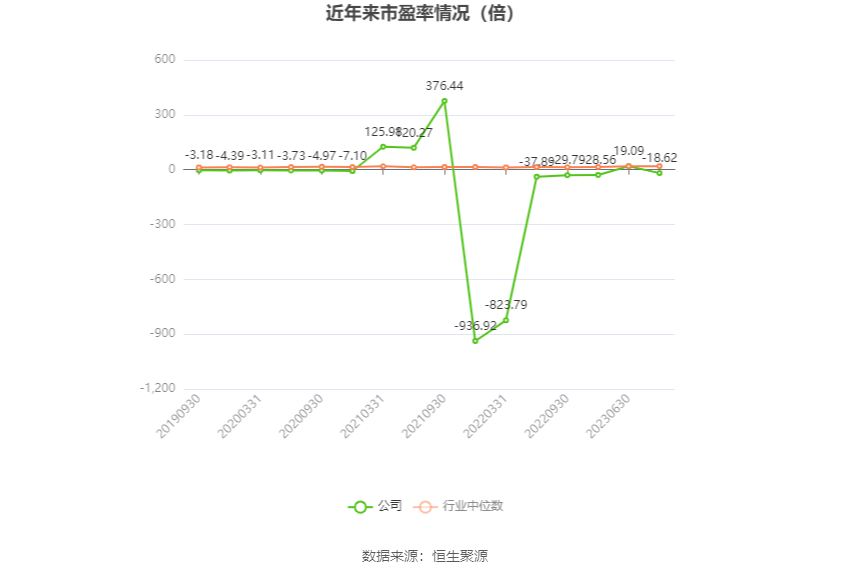 厦工股份：2023年亏损2.18亿元