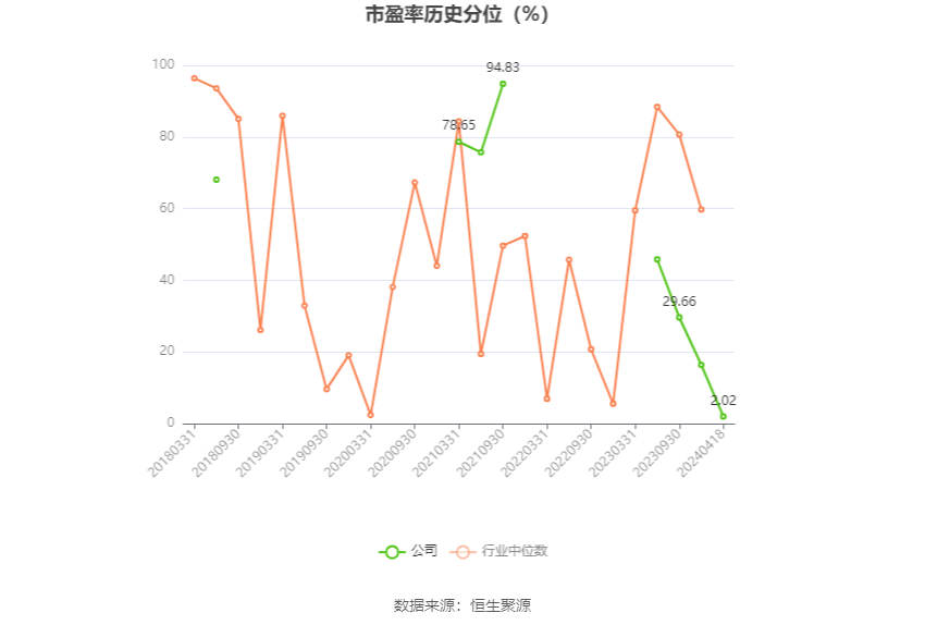 厦工股份：2023年亏损2.18亿元