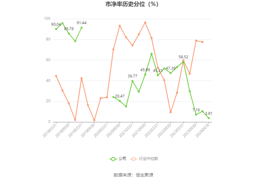 厦工股份：2023年亏损2.18亿元