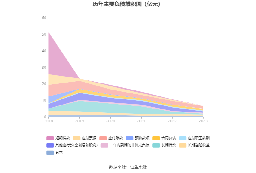 厦工股份：2023年亏损2.18亿元