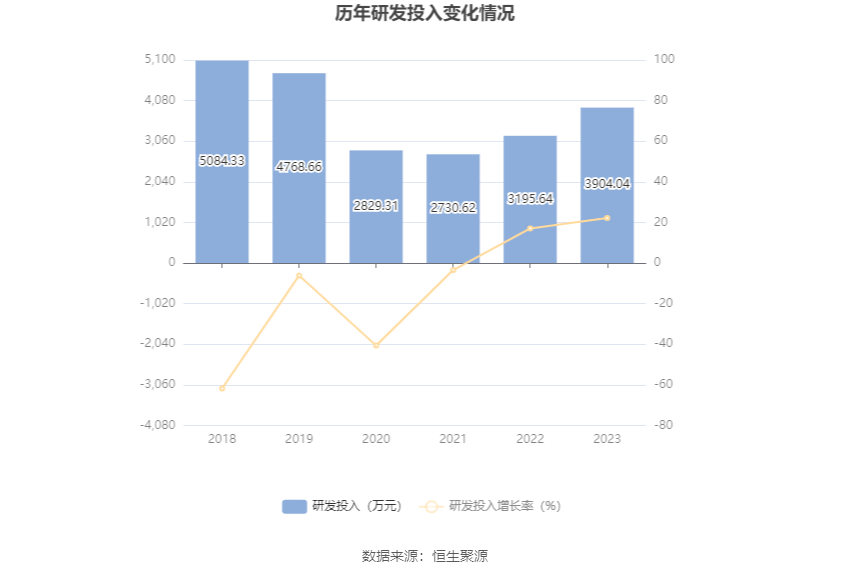 厦工股份：2023年亏损2.18亿元