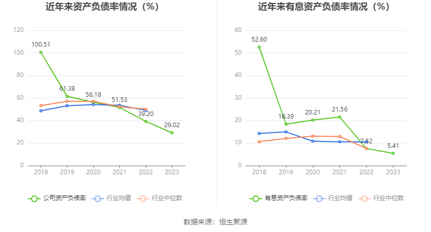 厦工股份：2023年亏损2.18亿元