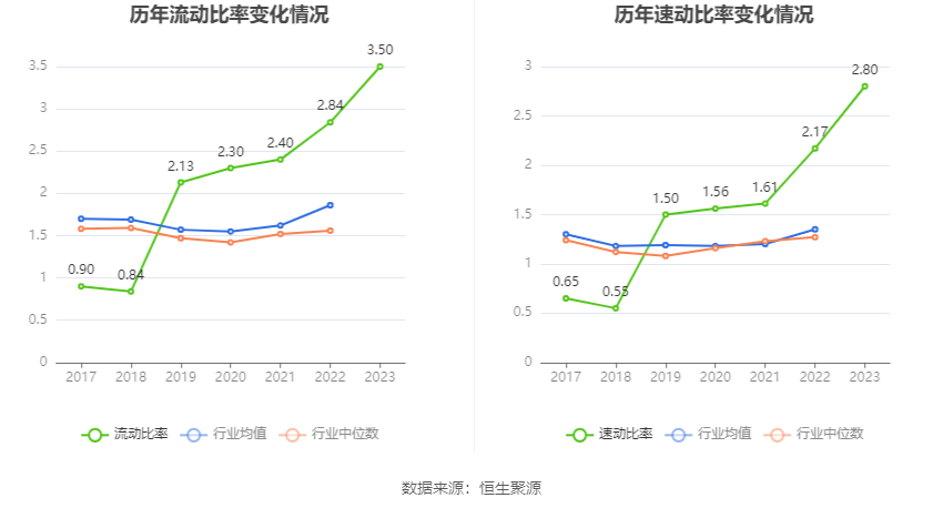 厦工股份：2023年亏损2.18亿元