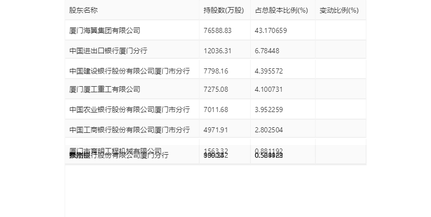 厦工股份：2023年亏损2.18亿元