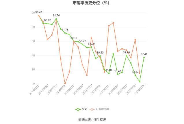 隧道股份：2023年净利同比增长2.92% 拟10派2.3元