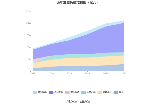 隧道股份：2023年净利同比增长2.92% 拟10派2.3元