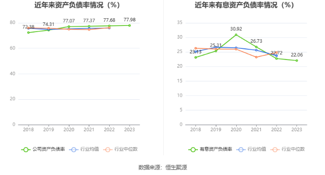 隧道股份：2023年净利同比增长2.92% 拟10派2.3元